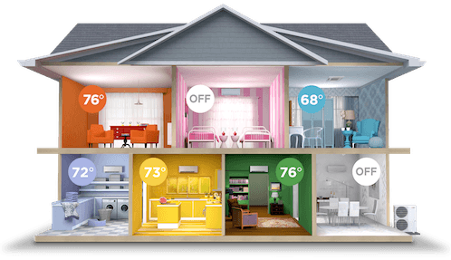 Mitsubishi ductless zoned whole-home illustration